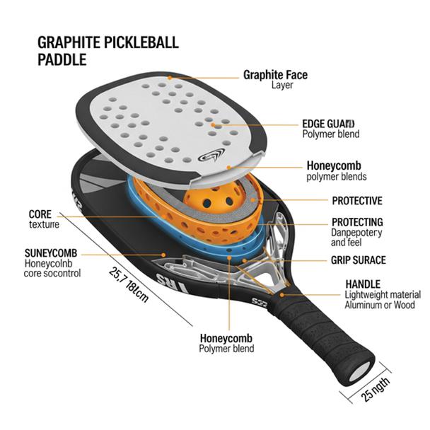Cấu tạo vợt Pickleball gồm mặt vợt, lõi tổ ong và cán cầm chống trượt giúp kiểm soát bóng tốt hơn